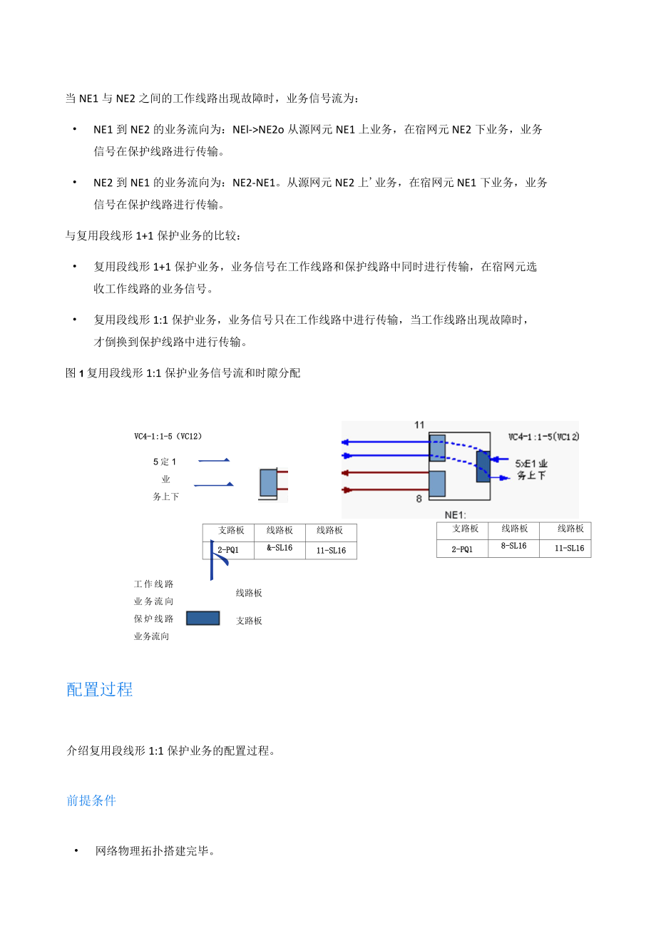 光纤通信技术企业案例：配置复用段线形1比1保护业务.docx_第3页