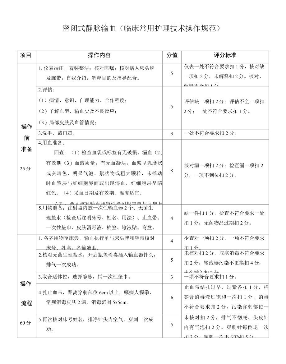 密闭式静脉输血(临床常用护理技术操作规范).docx_第1页