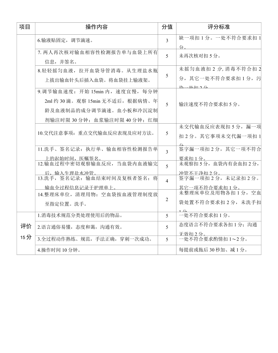 密闭式静脉输血(临床常用护理技术操作规范).docx_第2页