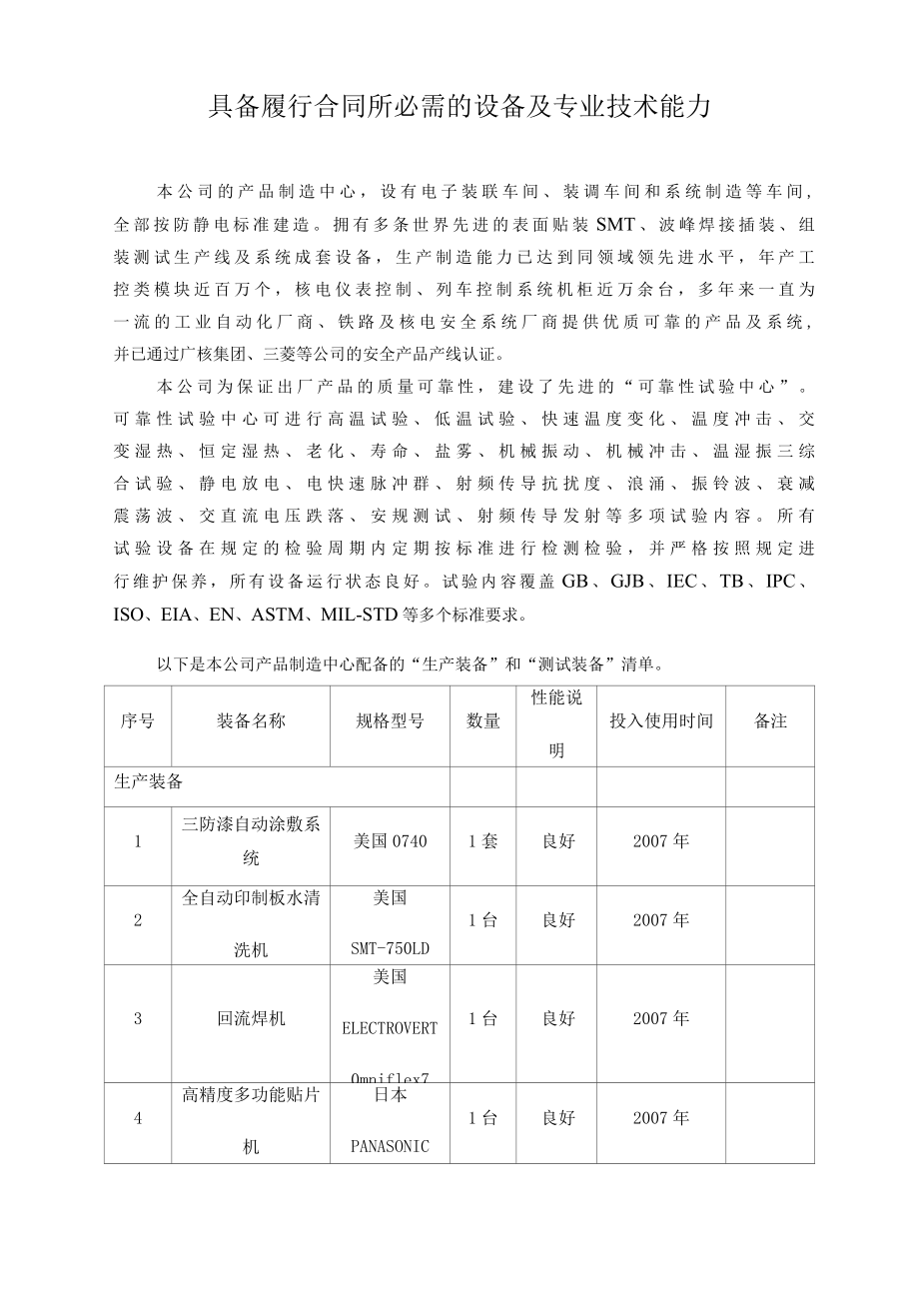 具备履行合同所必需的设备及专业技术能力（7页）.docx_第1页