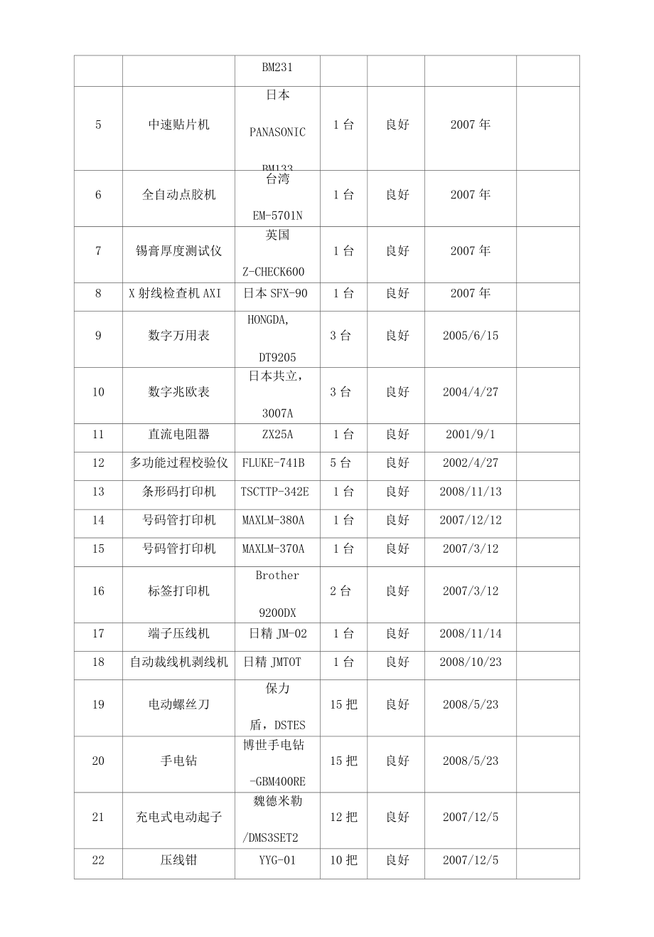 具备履行合同所必需的设备及专业技术能力（7页）.docx_第2页