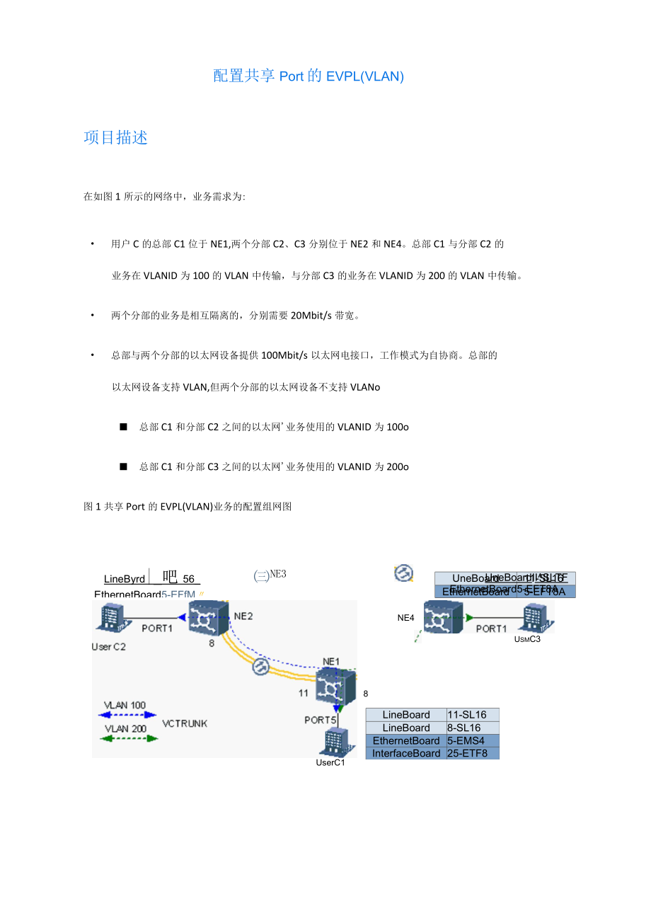 光纤通信技术：配置共享Port的EVPL（VLAN）.docx_第1页