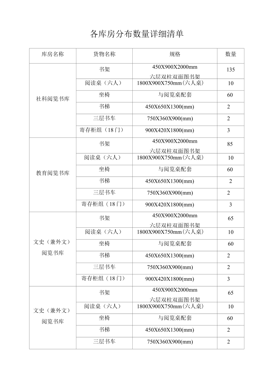 学校图书馆设备采购技术方案（纯方案43页）.docx_第1页