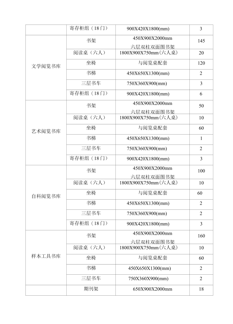 学校图书馆设备采购技术方案（纯方案43页）.docx_第2页