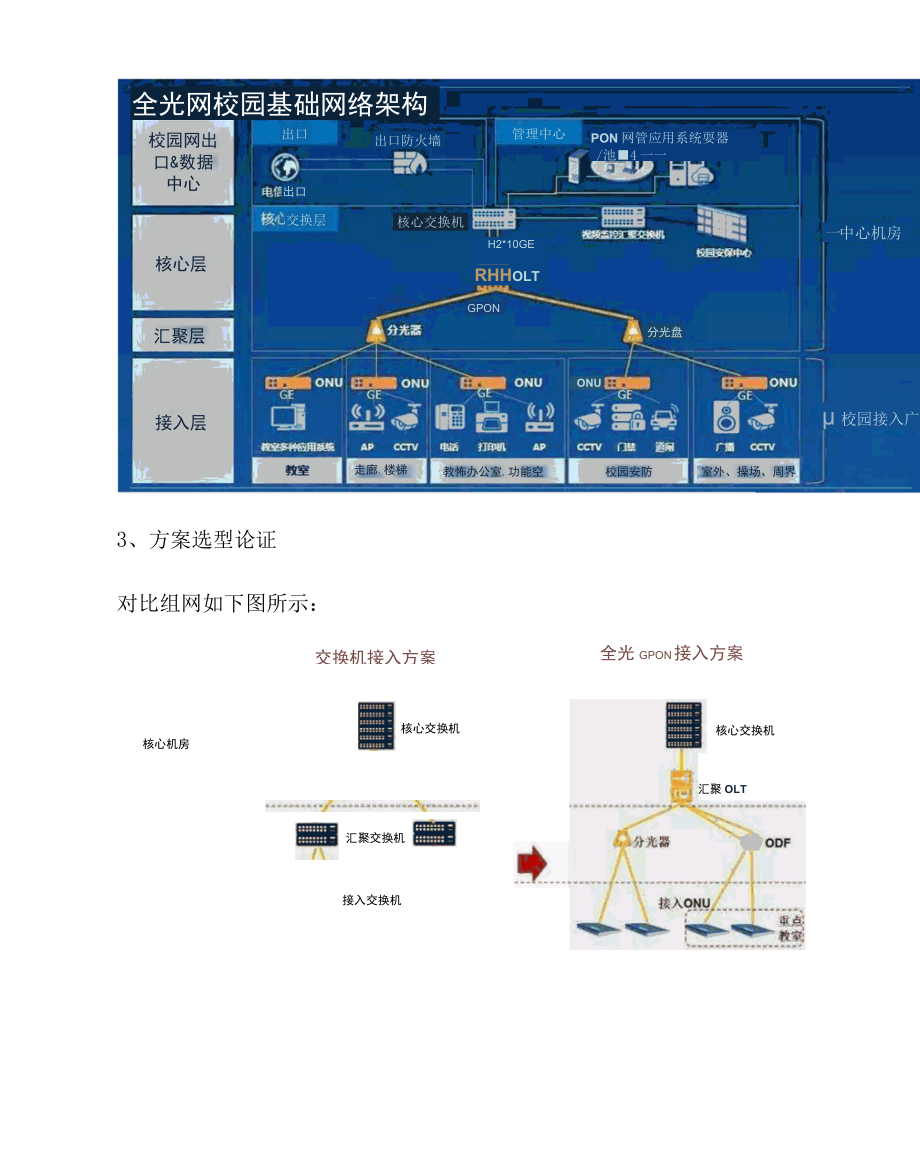 全光网校园技术方案.docx_第3页