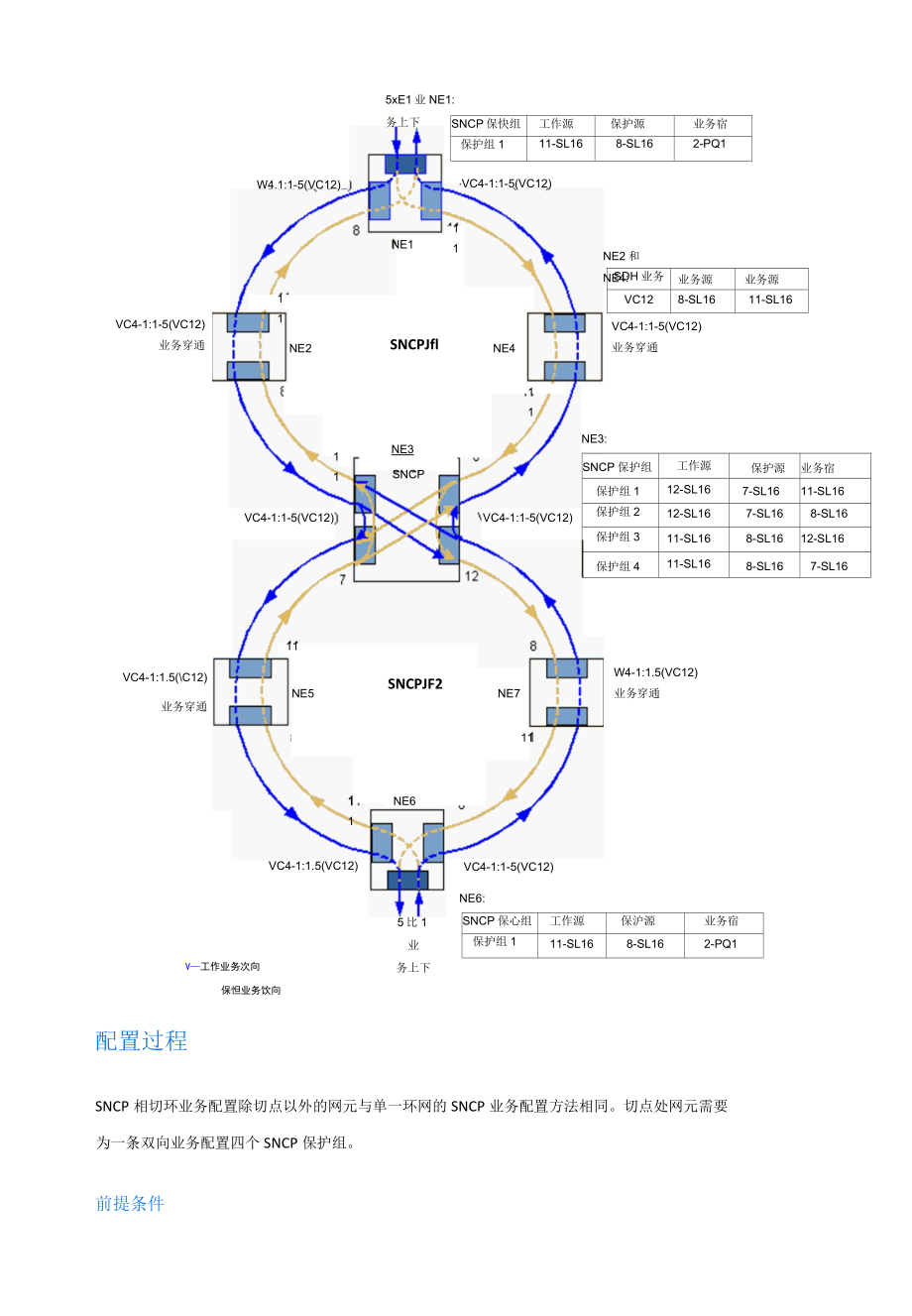 光纤通信技术：配置SNCP相切环业务.docx_第3页