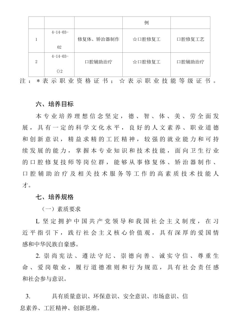 口腔医学技术专业人才培养方案（高职）.docx_第3页