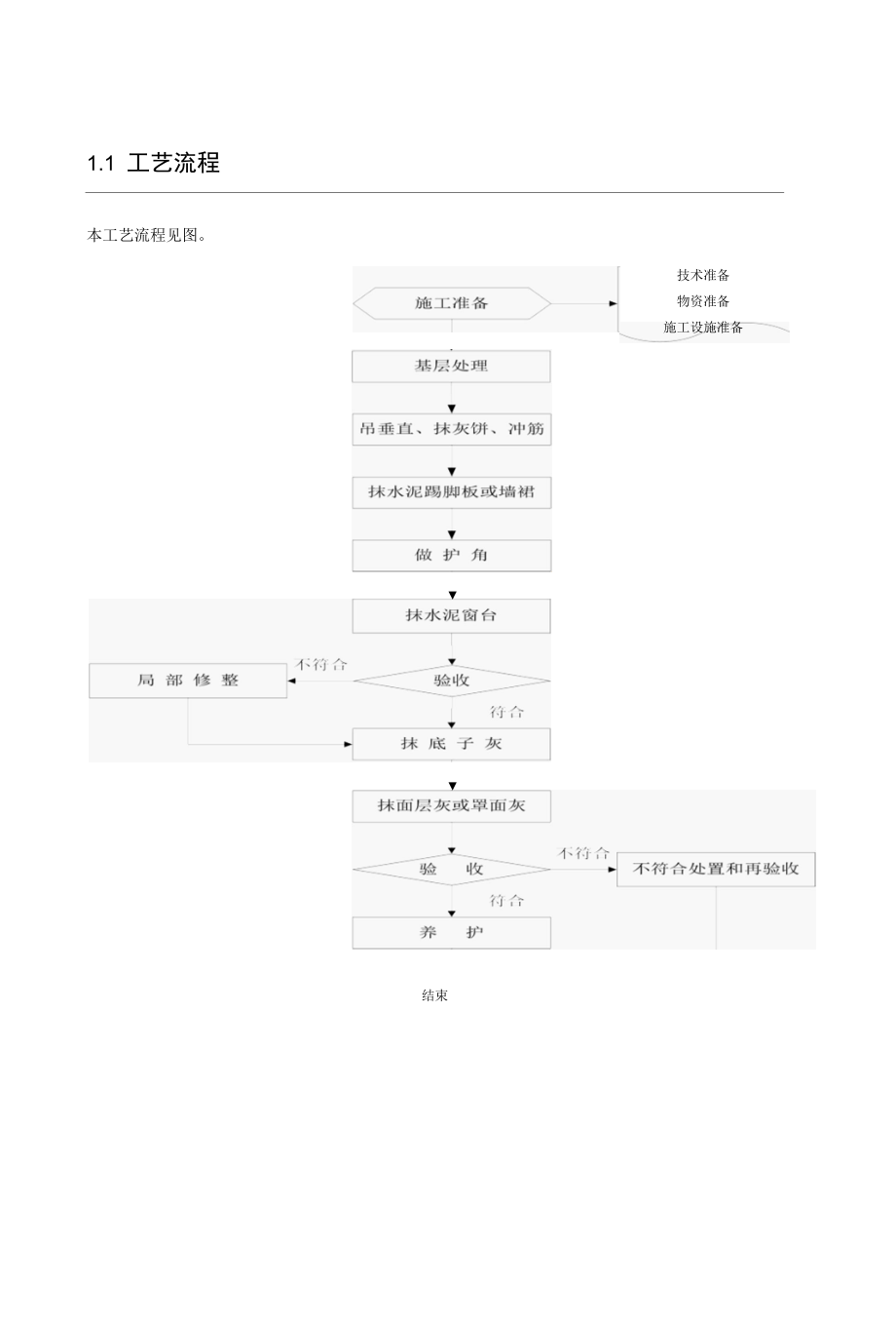 抹灰工程施工质量技术标准.docx_第3页