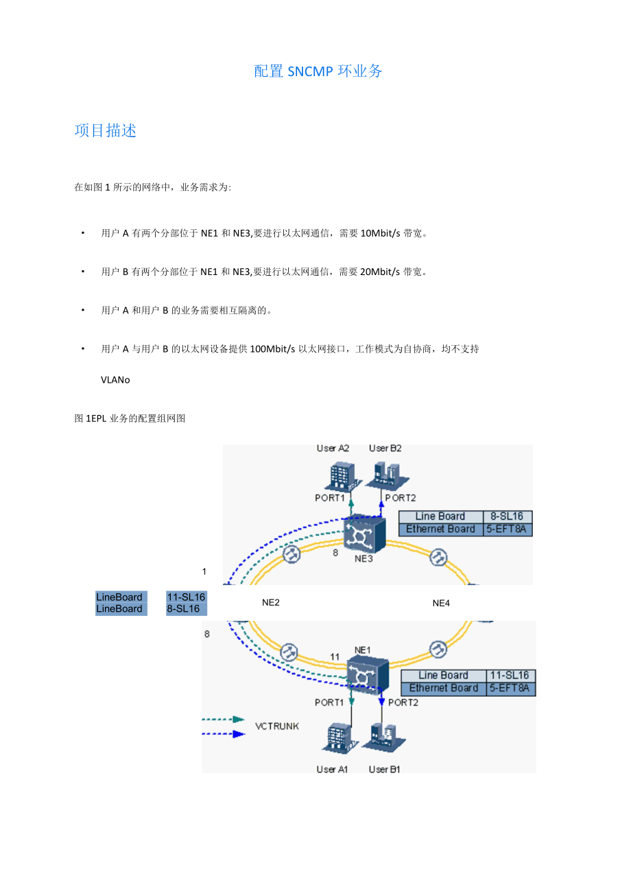 光纤通信技术：配置SNCMP环业务.docx_第1页