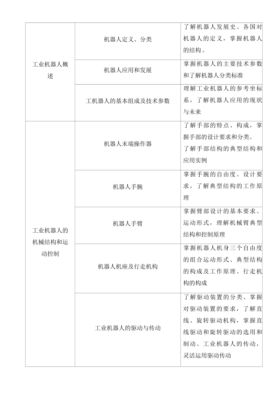 工业机器人技术及应用教学计划.docx_第3页