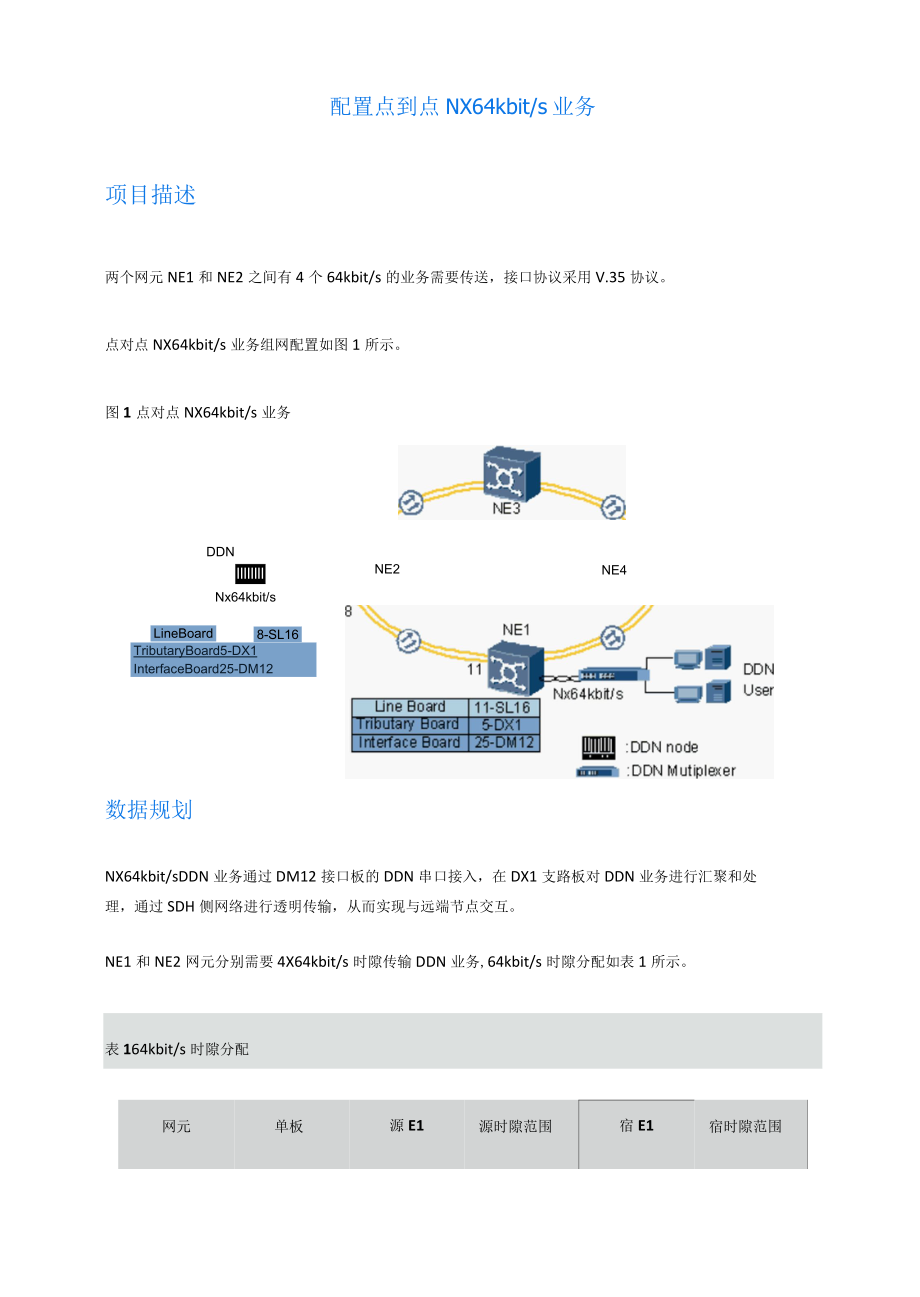 光纤通信技术：配置点到点N×64kbits业务.docx_第1页