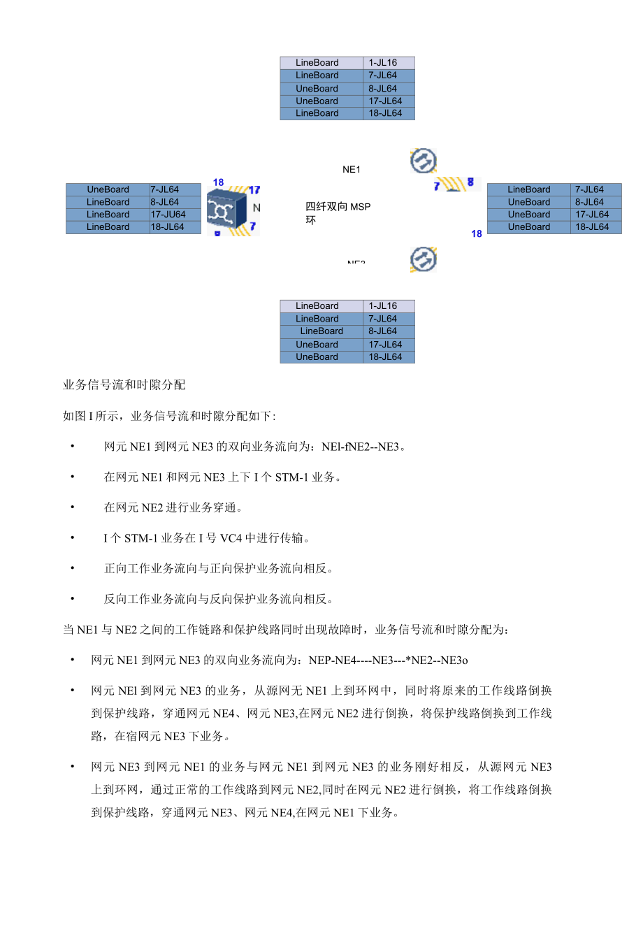 光纤通信技术案例：配置四纤双向MSP业务.docx_第2页