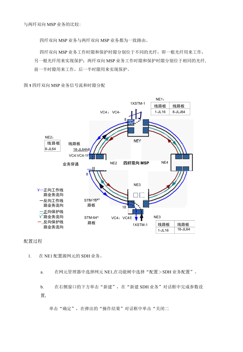 光纤通信技术案例：配置四纤双向MSP业务.docx_第3页