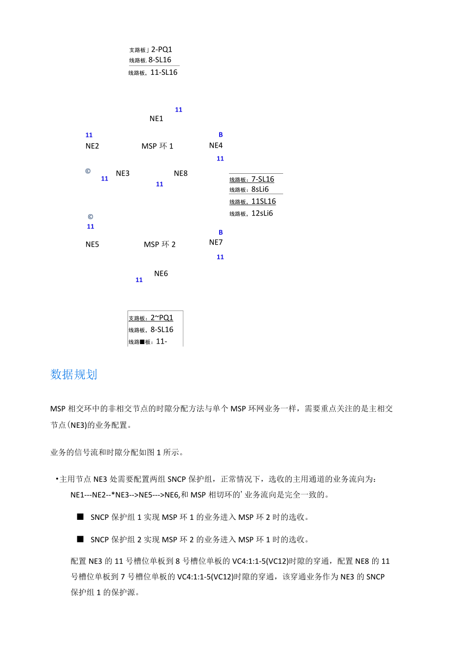 光纤通信技术企业案例：配置MSP相交环业务.docx_第2页