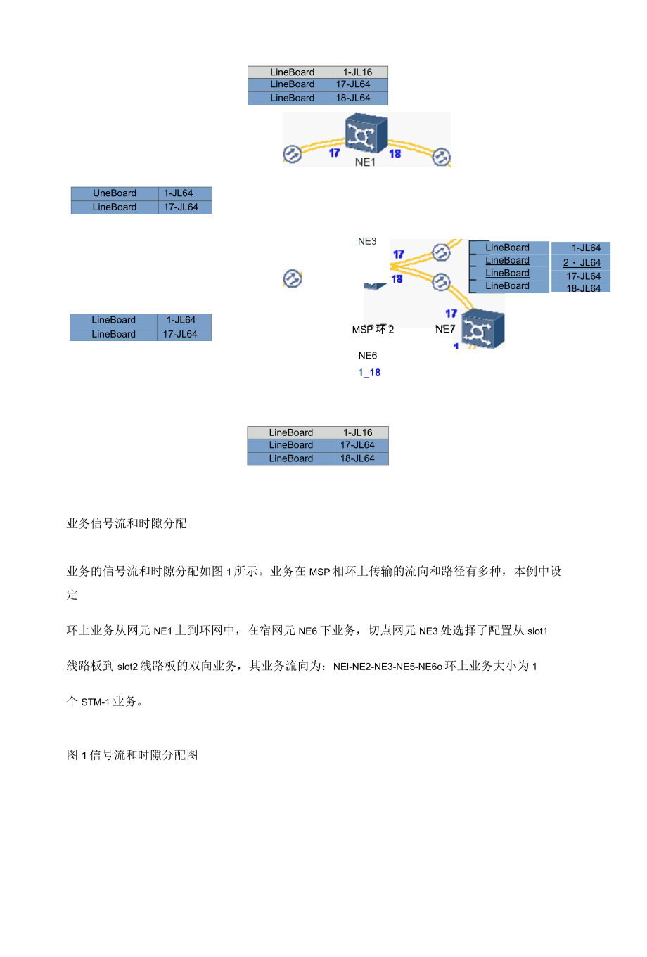 光纤通信技术：配置MSP相切环业务.docx_第2页