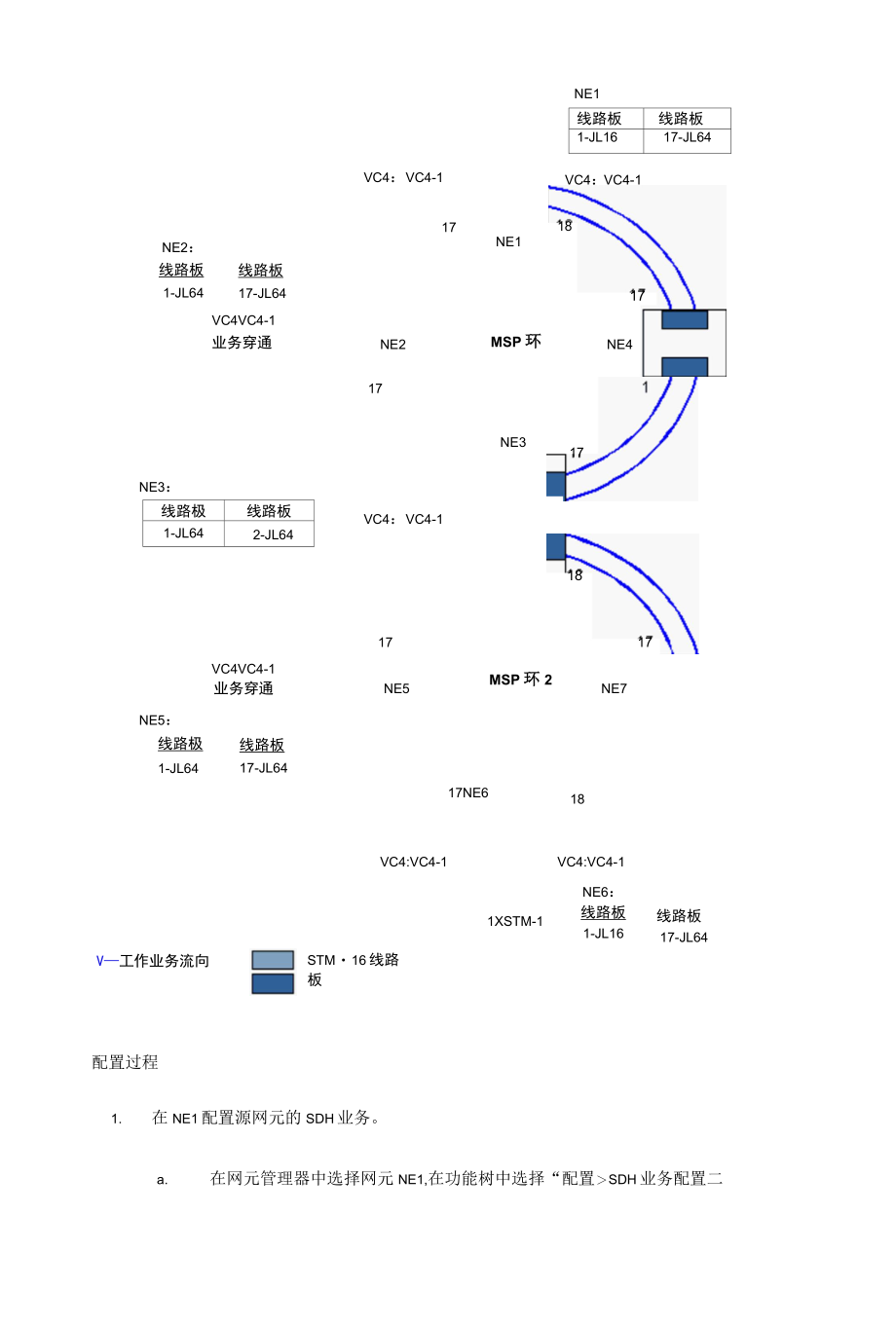 光纤通信技术：配置MSP相切环业务.docx_第3页