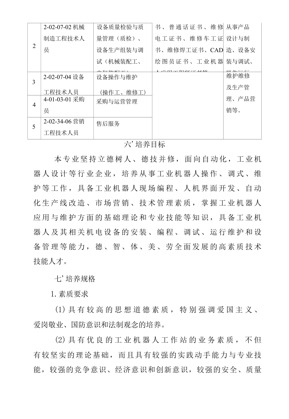 工业机器人技术专业人才培养方案（高职）.docx_第2页