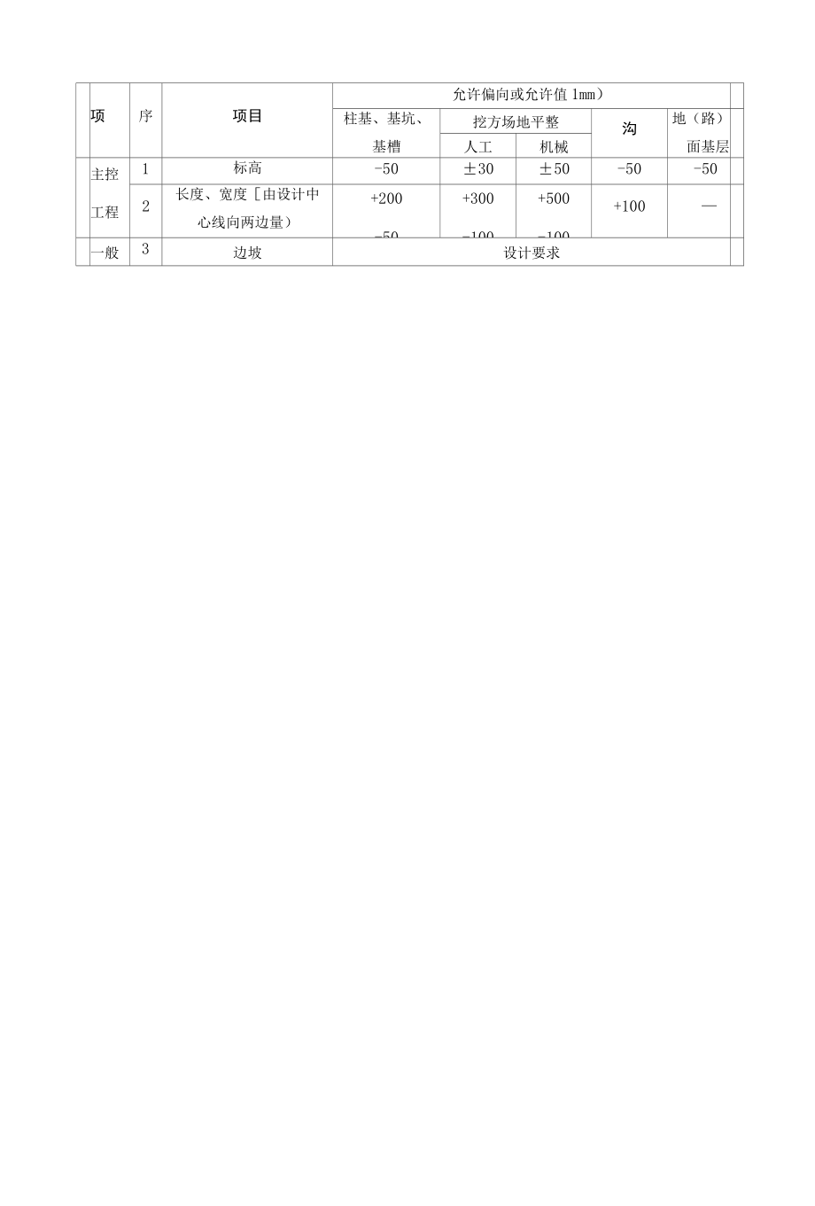 南翔现代企业园E地块厂房土方开挖技术交底.docx_第2页