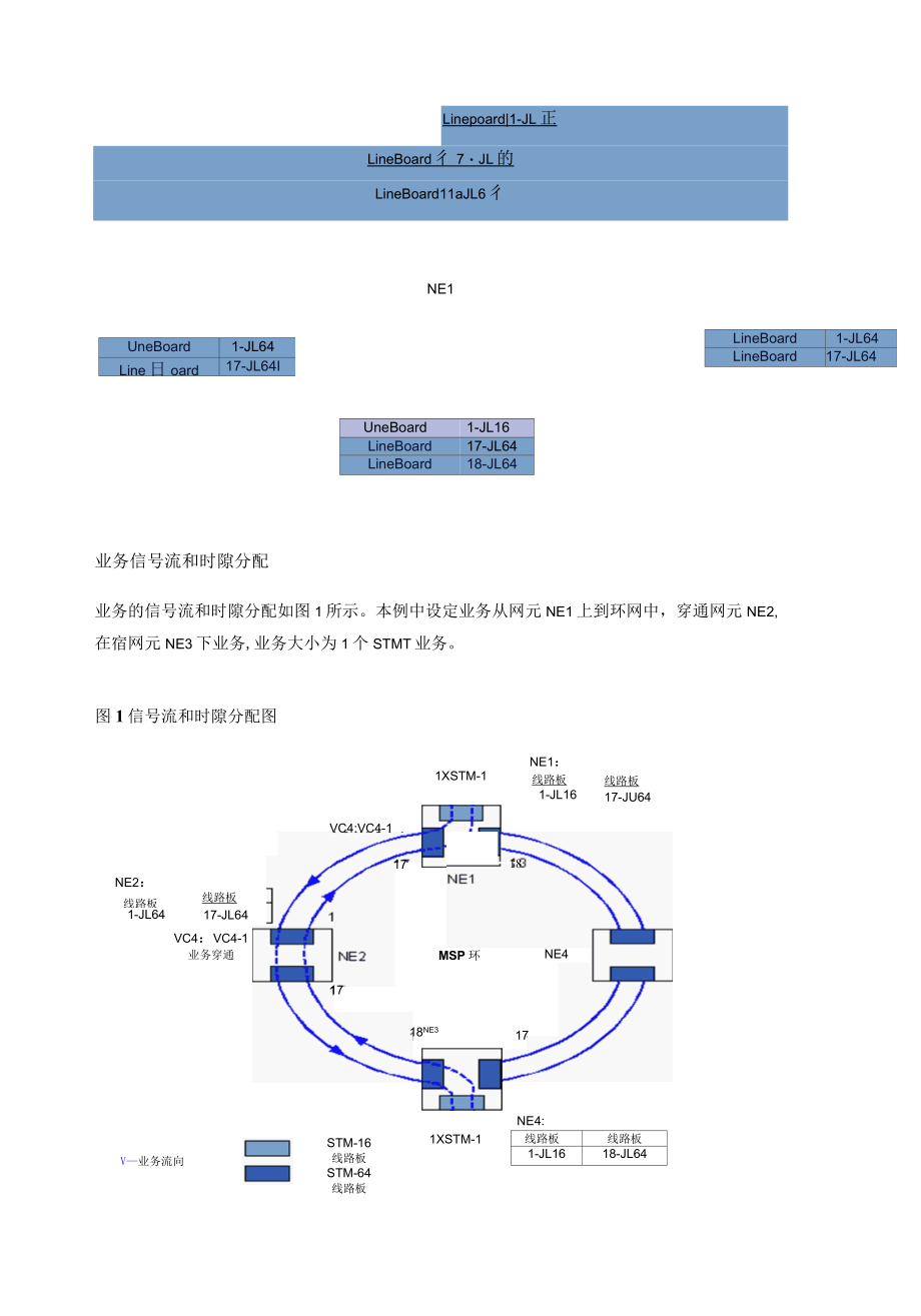 光纤通信技术实习案例：配置二纤双向MSP业务.docx_第3页