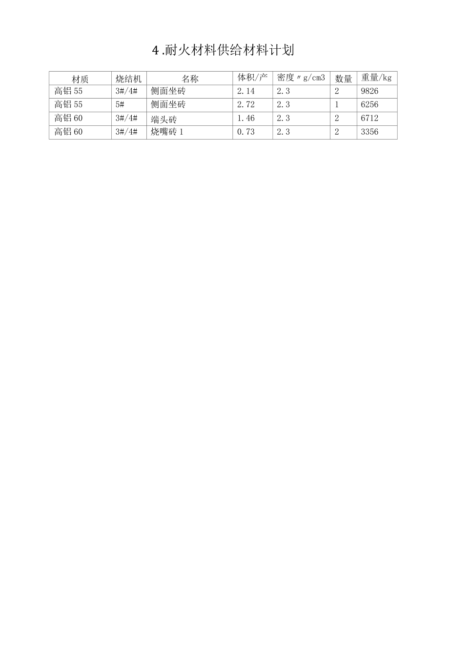 山东永锋钢铁集团有限公司3#／4#／5#烧结机点火炉耐火材料修复技术方案.docx_第3页