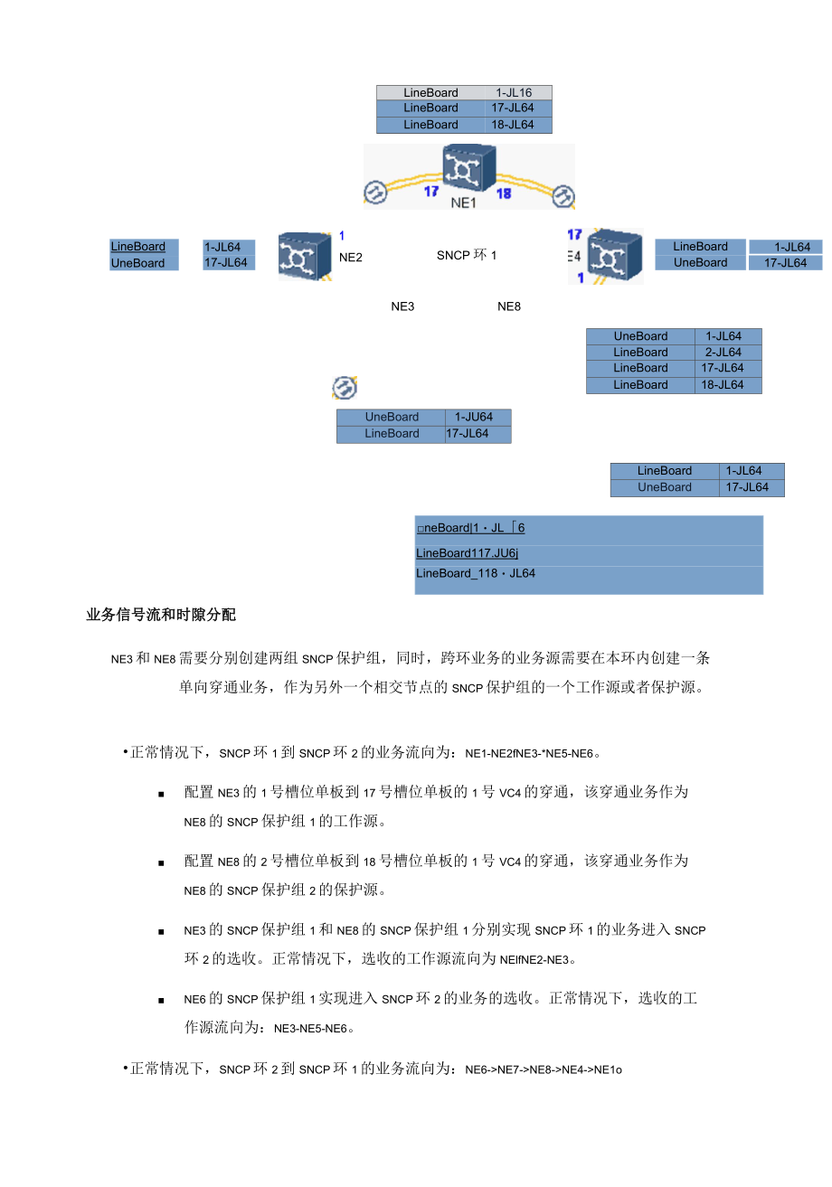 光纤通信技术案例：配置SNCP相交环业务.docx_第2页