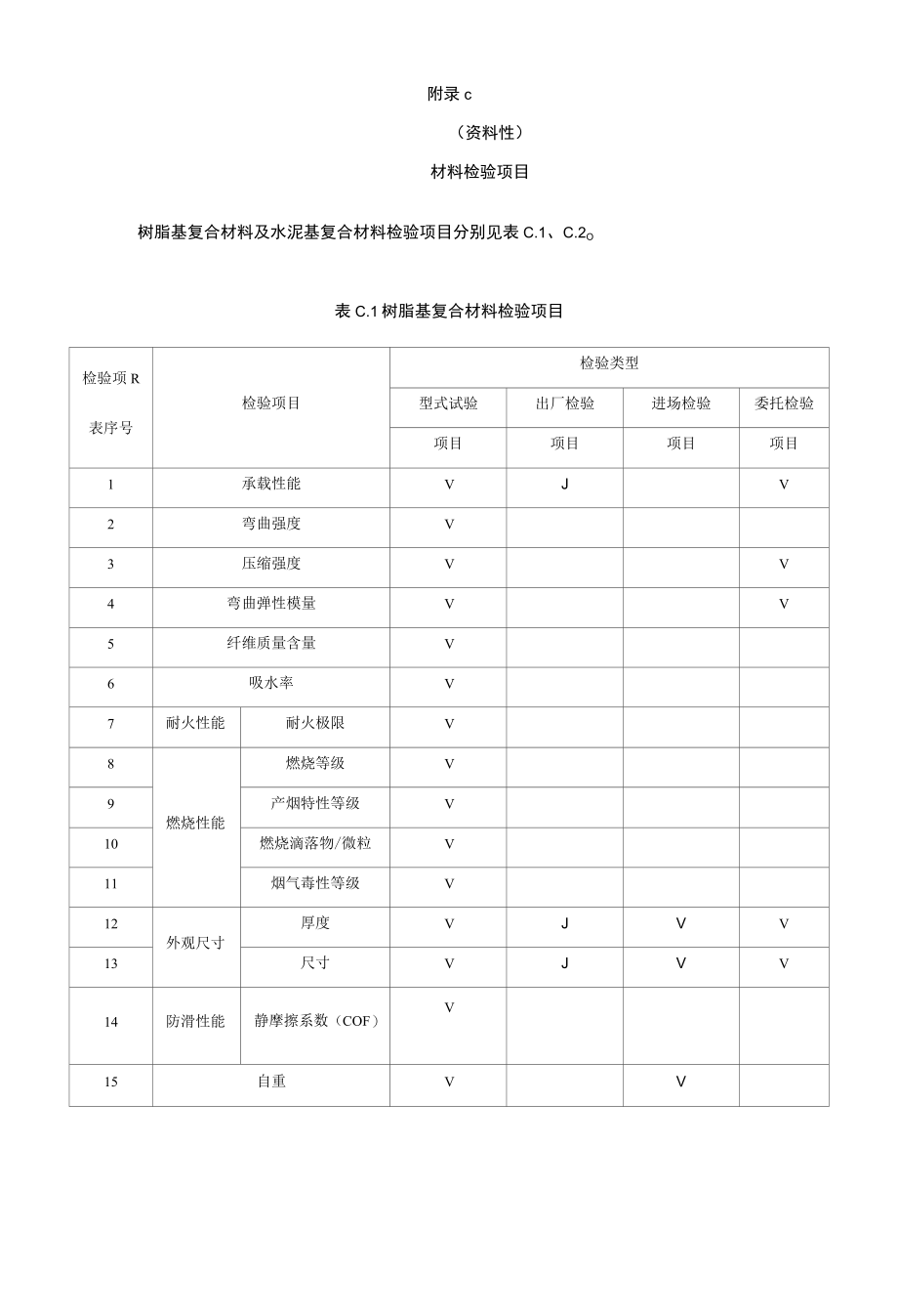 城市轨道交通疏散平台树脂基、水泥基复合材料技术要求、检验项目、结构承载性能检验项目及检验方法.docx_第3页