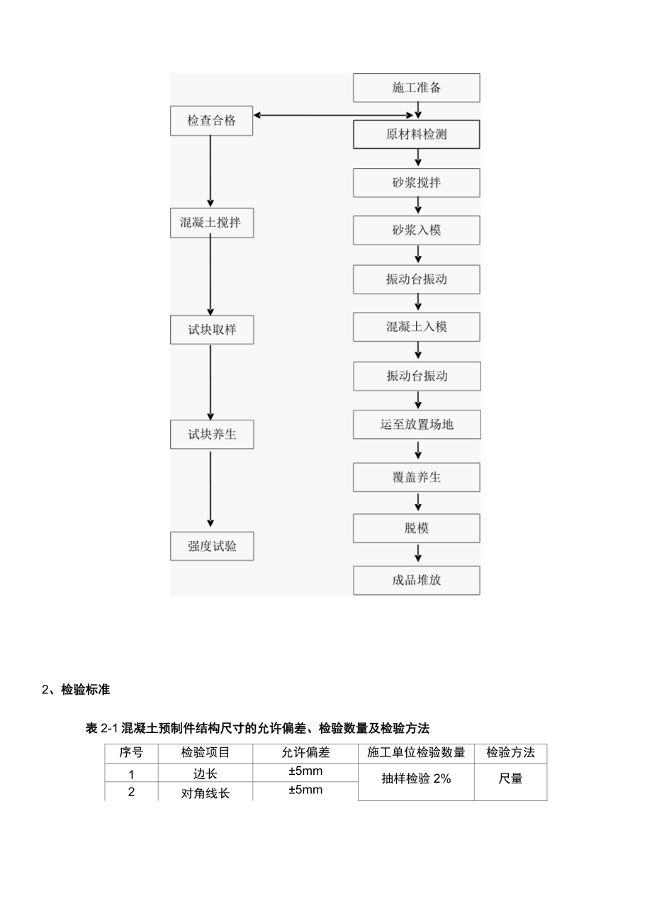 小型预制件工技术交底.docx_第3页