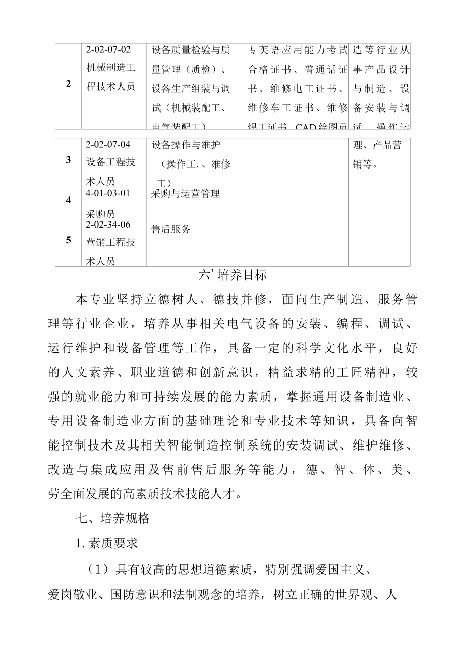 智能控制技术专业人才培养方案（高职）.docx_第2页