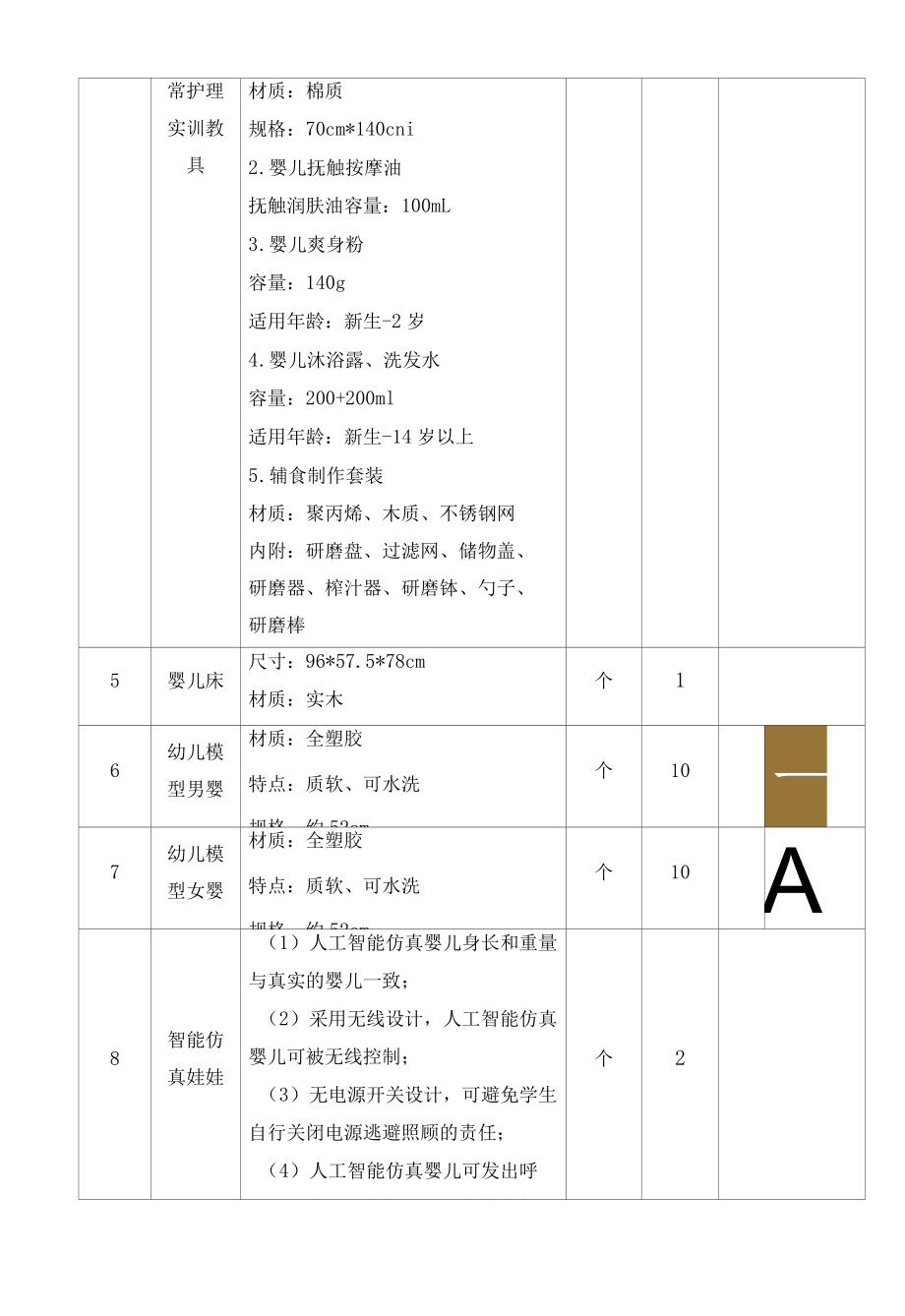 婴幼儿卫生与保健实训室设备技术要求.docx_第2页