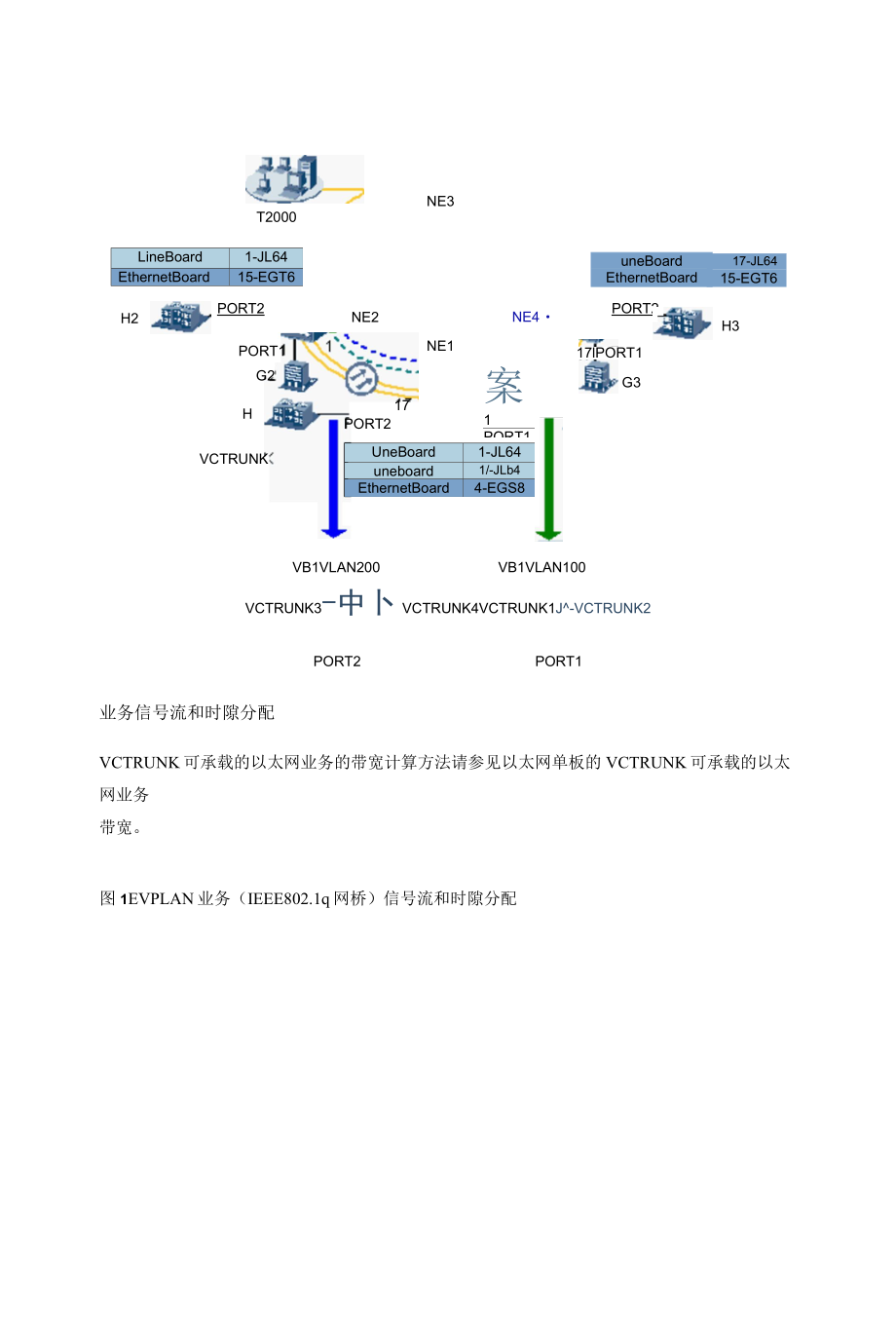 光纤通信技术：配置EVPLAN业务（IEEE 802.1q网桥）.docx_第3页