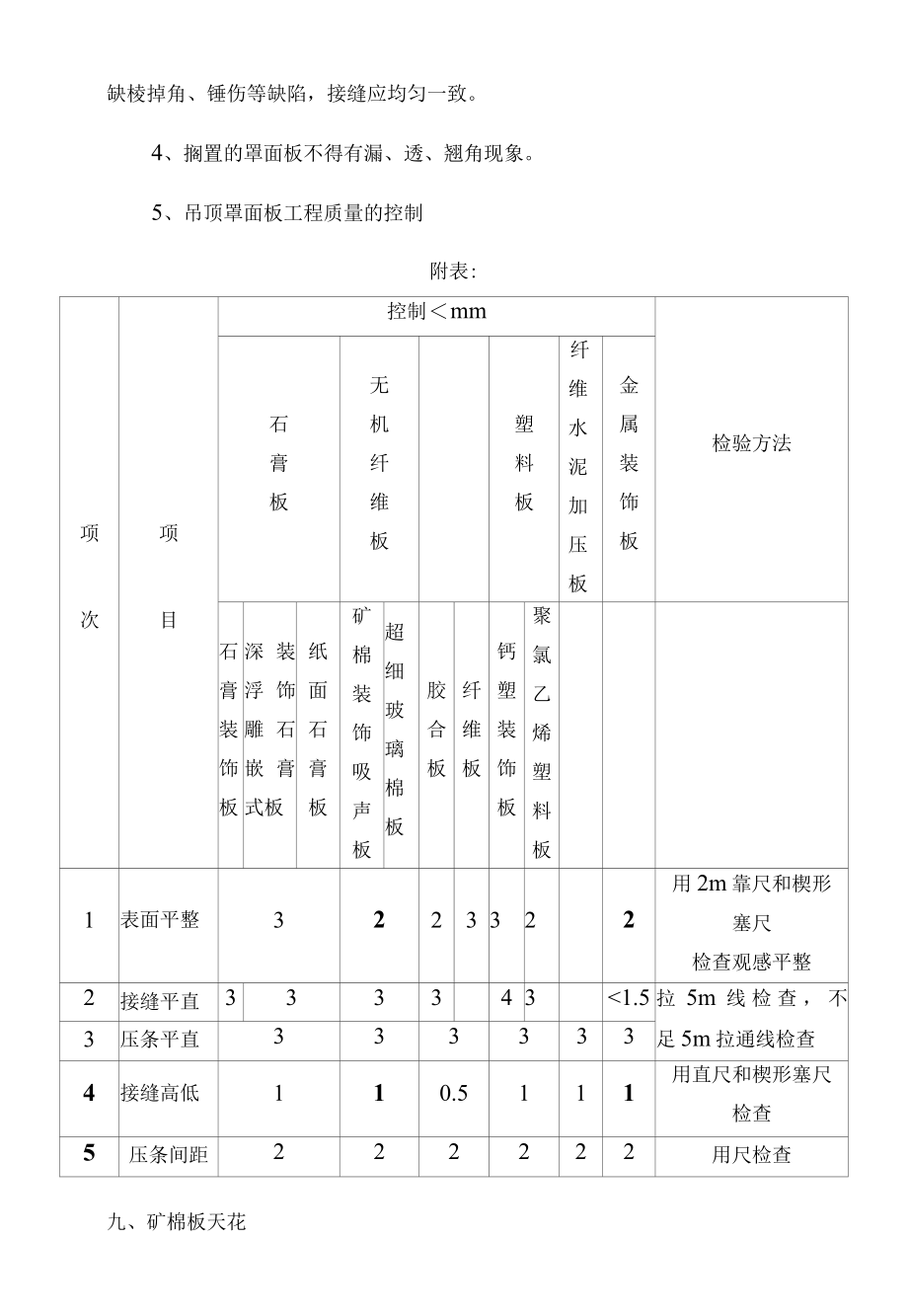 天花吊顶安全技术交底.docx_第3页