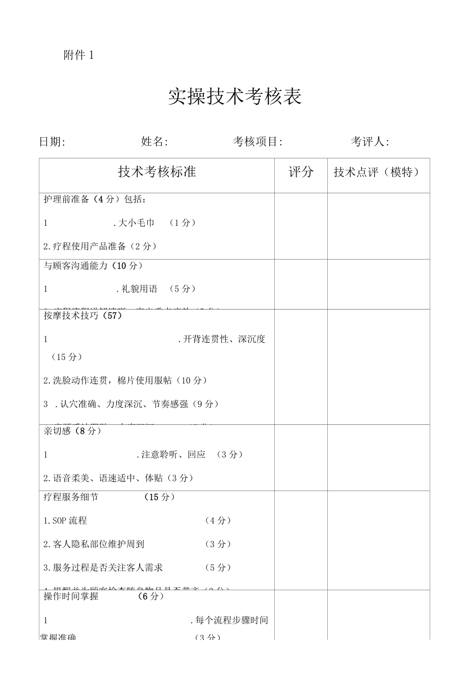 技术部下店检查计划.docx_第2页