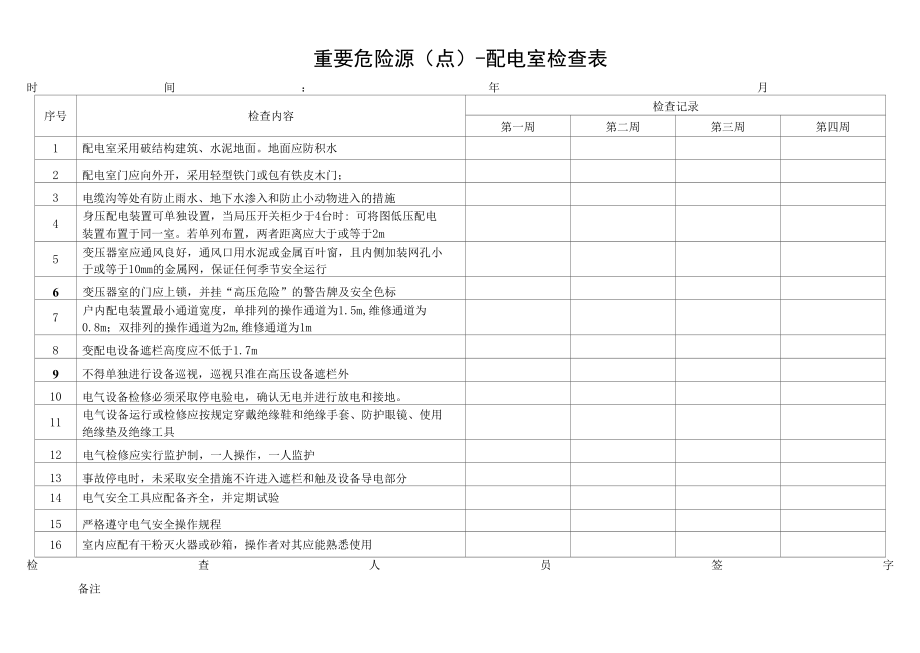 2、重要危险源(点)检查表（根据实际调整）.docx_第1页