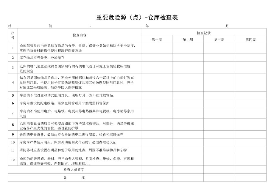 2、重要危险源(点)检查表（根据实际调整）.docx_第2页