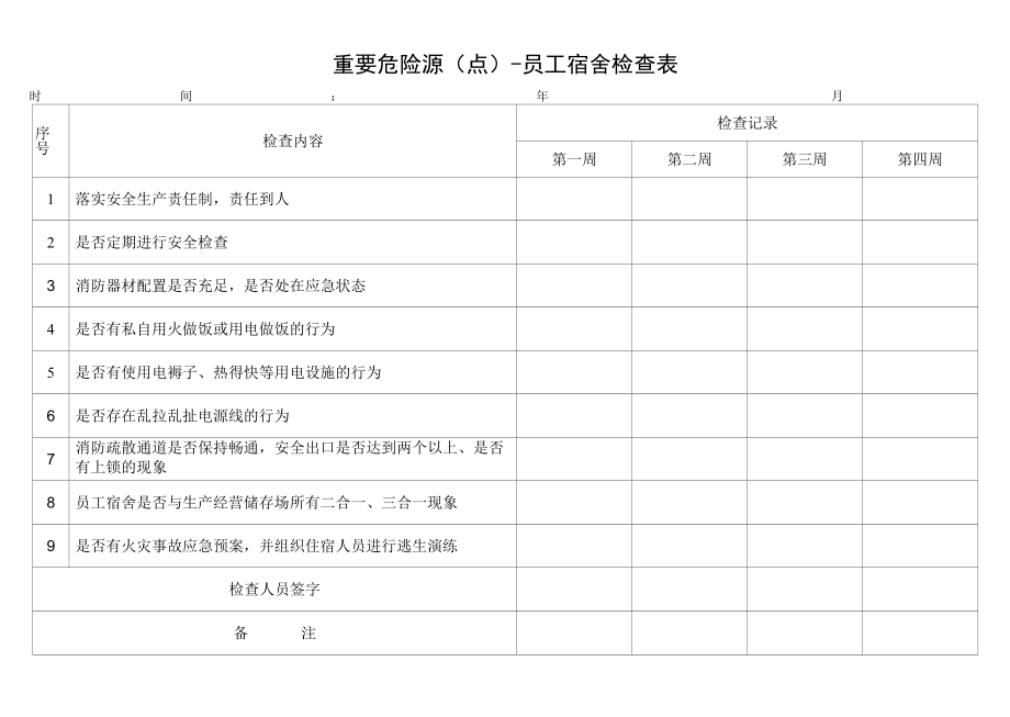 2、重要危险源(点)检查表（根据实际调整）.docx_第3页