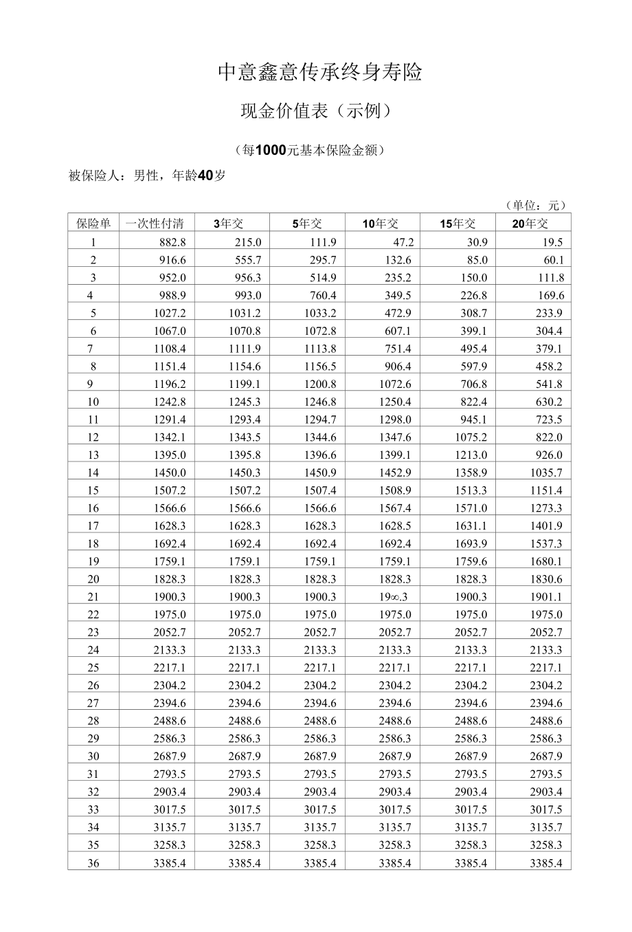 3-中意鑫意传承终身寿险-现金价值表（示例）.docx_第1页