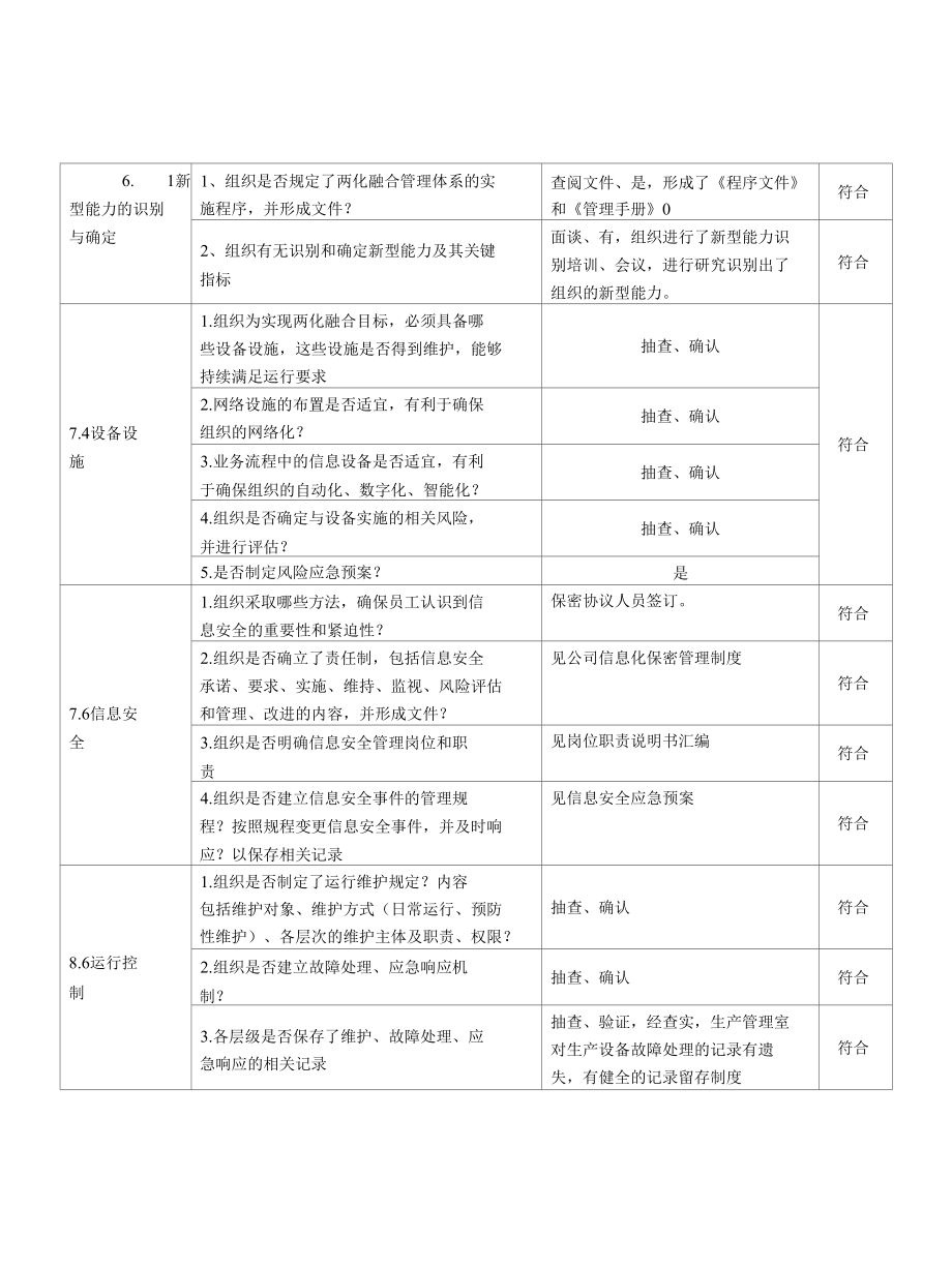 8采购部检查表(两化融合内审表).docx_第1页