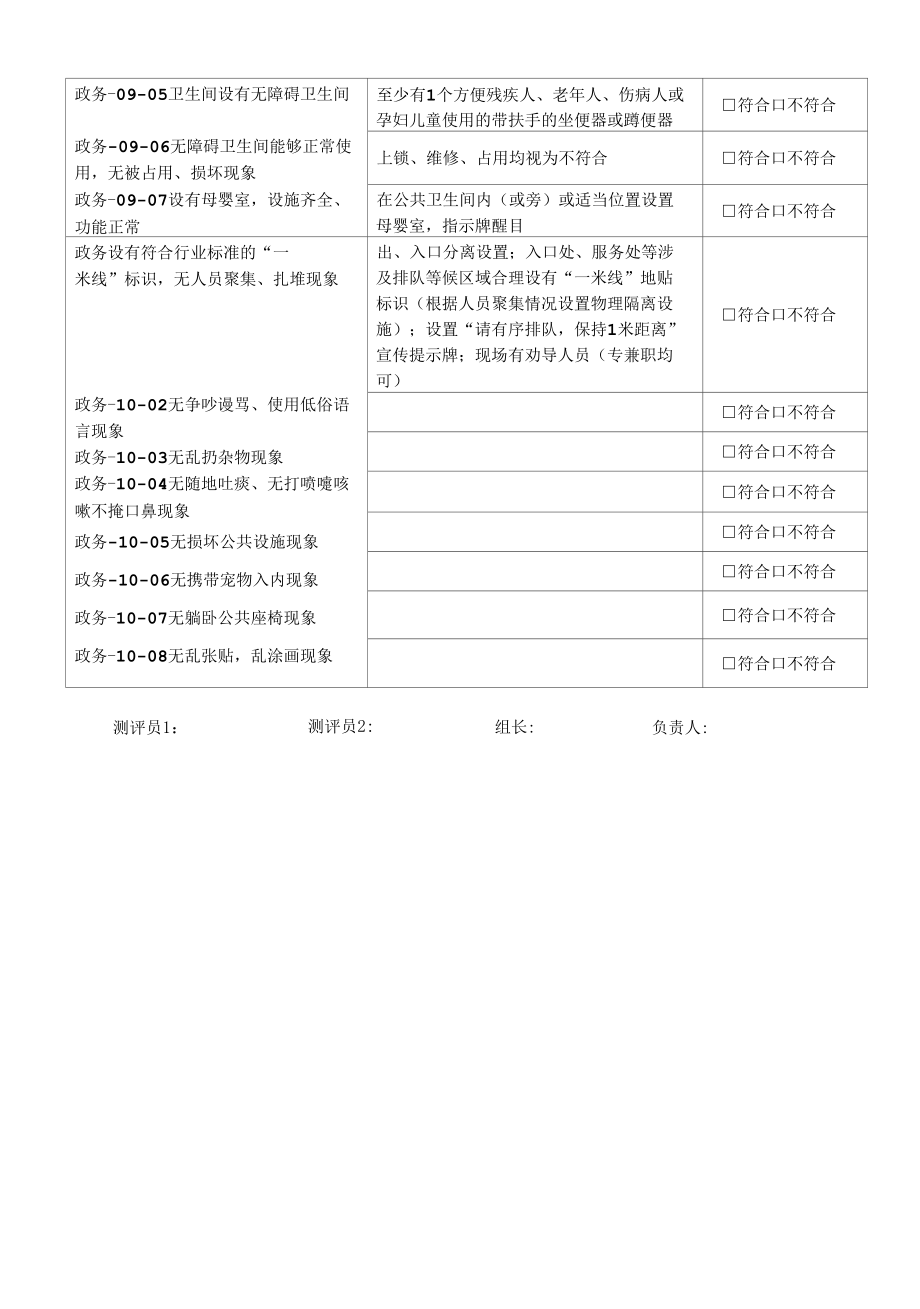 23. 政务大厅（行政服务中心） 创建文明城市实地考察操作表测评表.docx_第3页