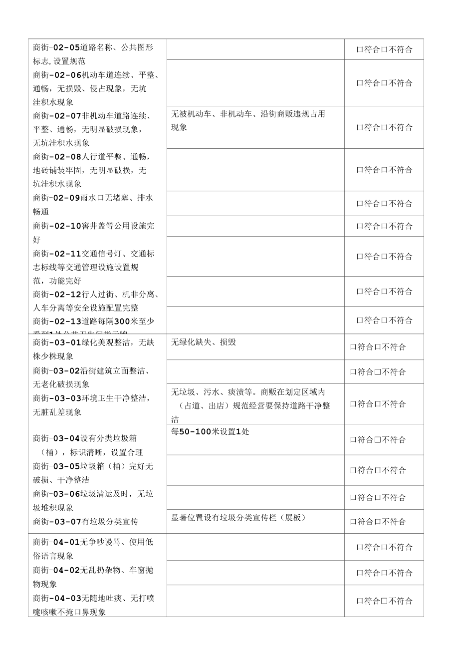 6. 商业大街 创建文明城市实地考察操作表测评表.docx_第2页