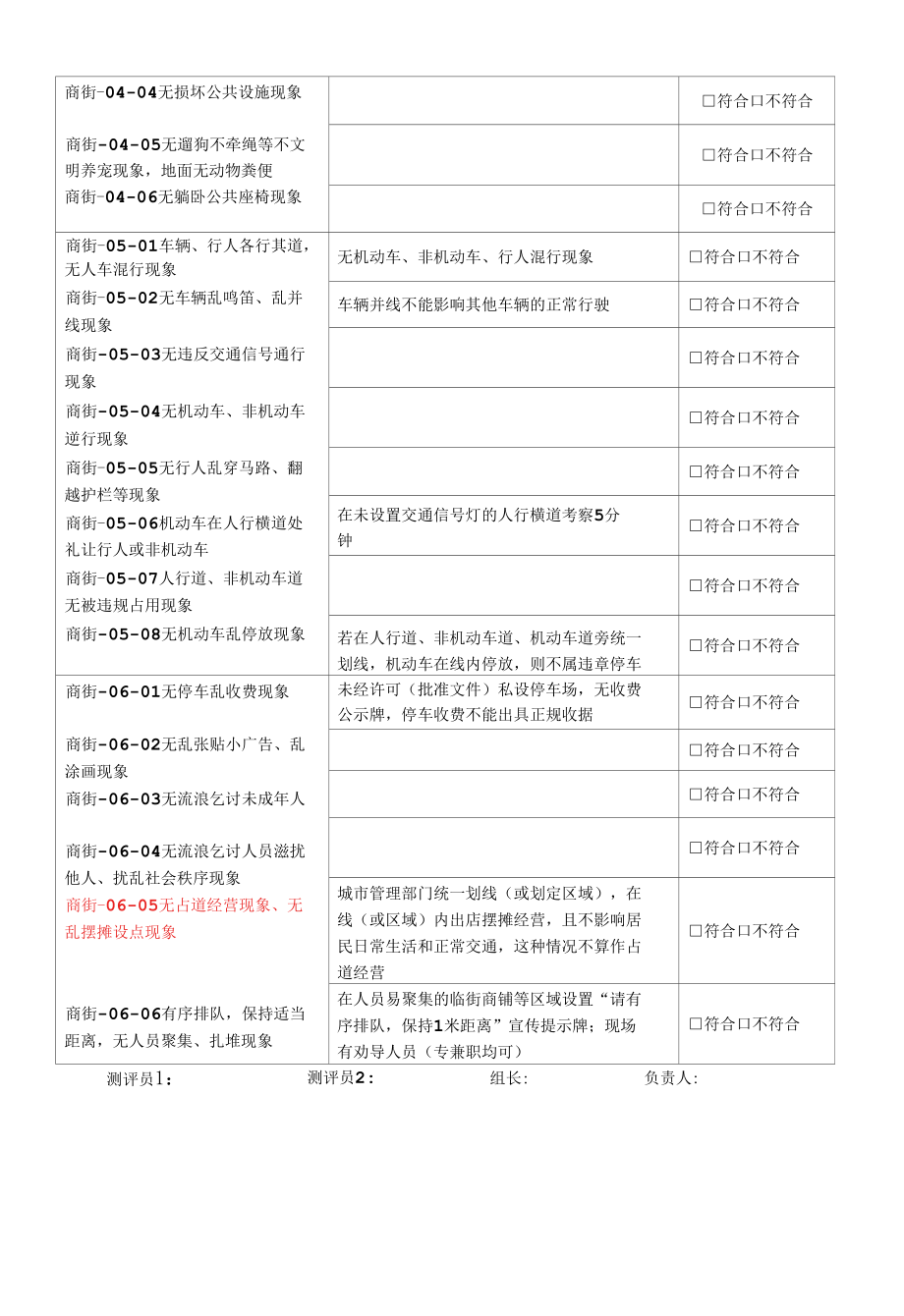 6. 商业大街 创建文明城市实地考察操作表测评表.docx_第3页