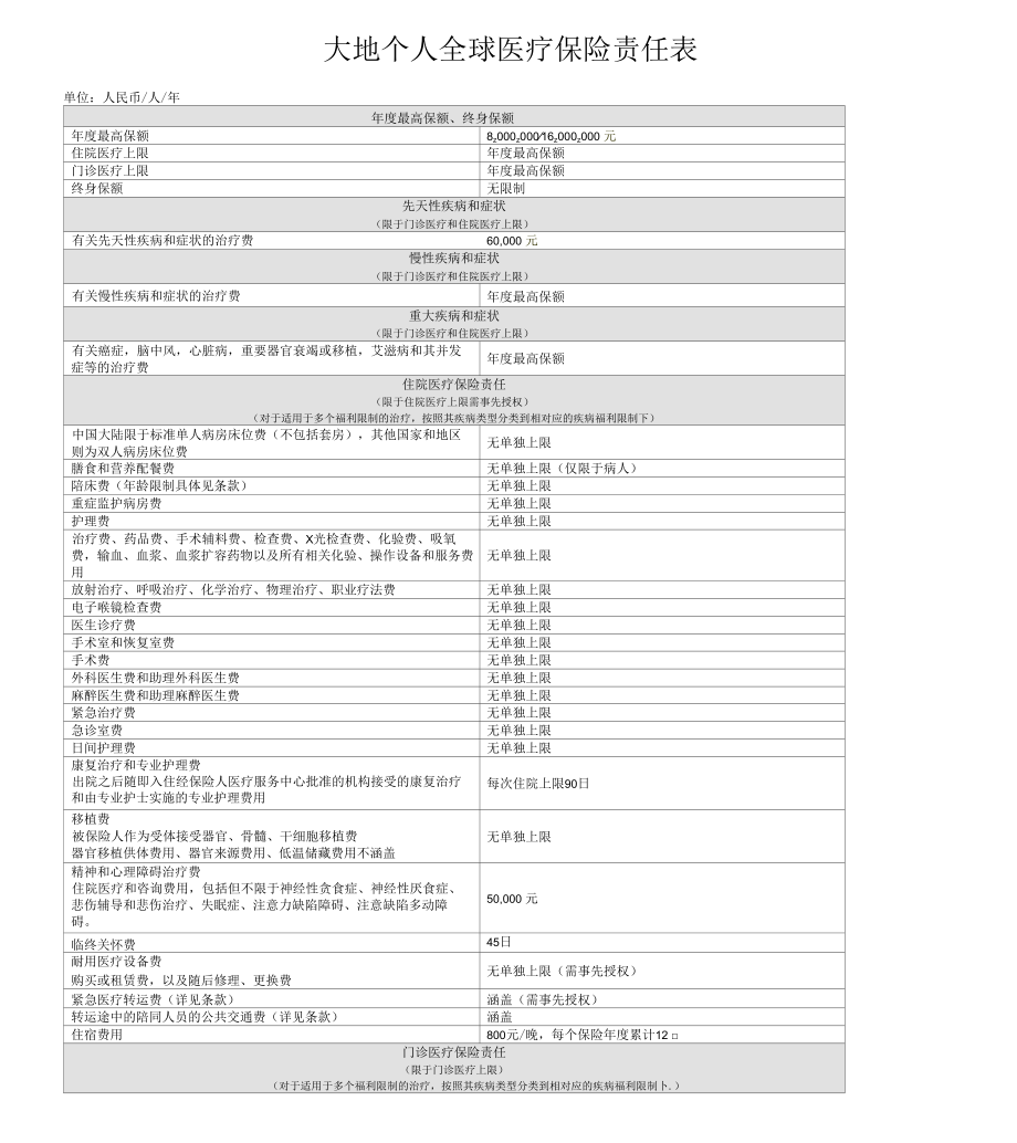 3-1、个人保障特别约定及计划利益表_CCIC.docx_第3页