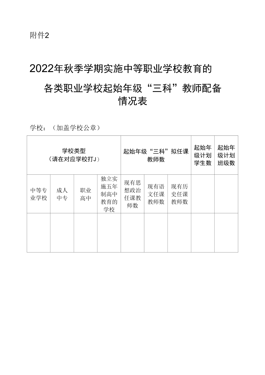 2022年秋季学期实施中等职业学校教育的各类职业学校起始年级“三科”教师配备情况表（学校填写）.docx_第1页