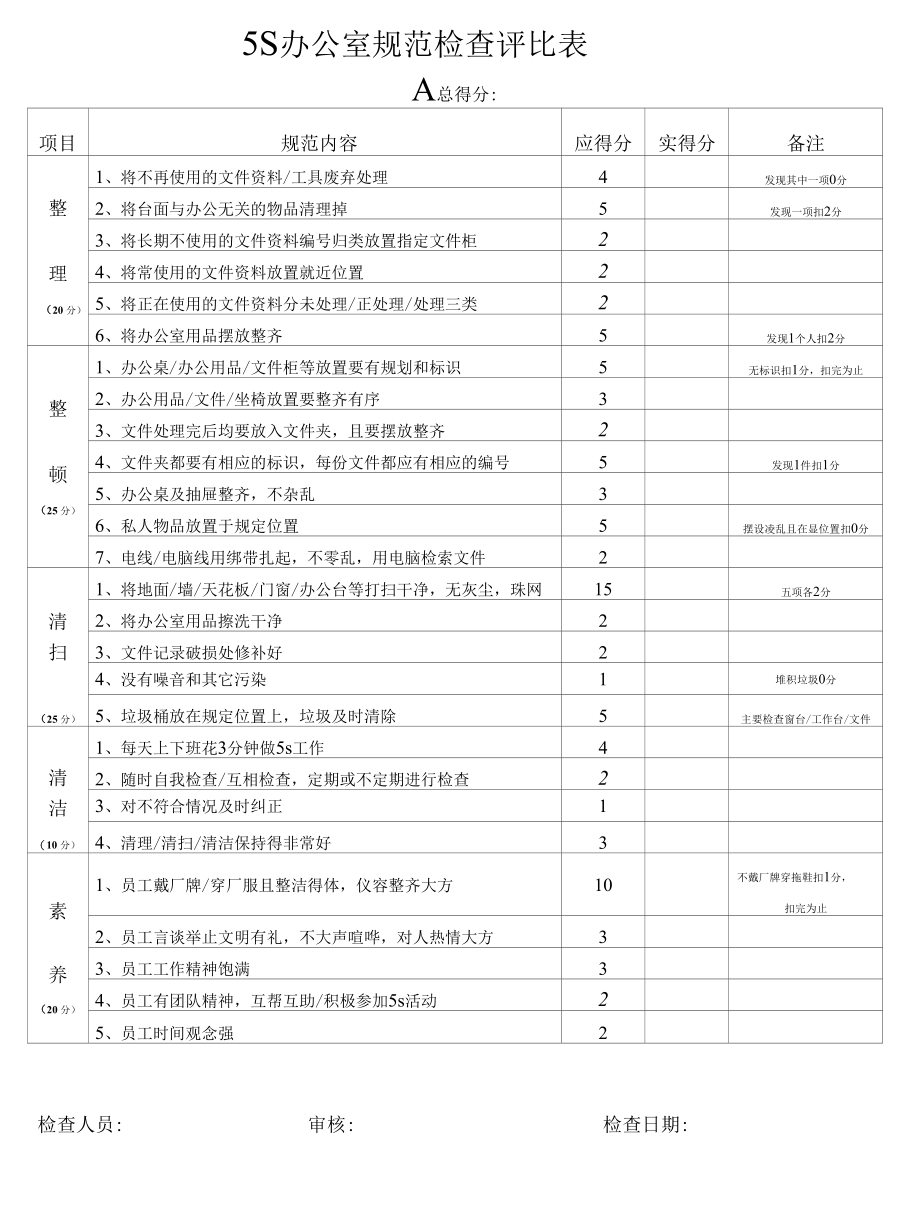 5S办公室规范检查评比表.docx_第1页