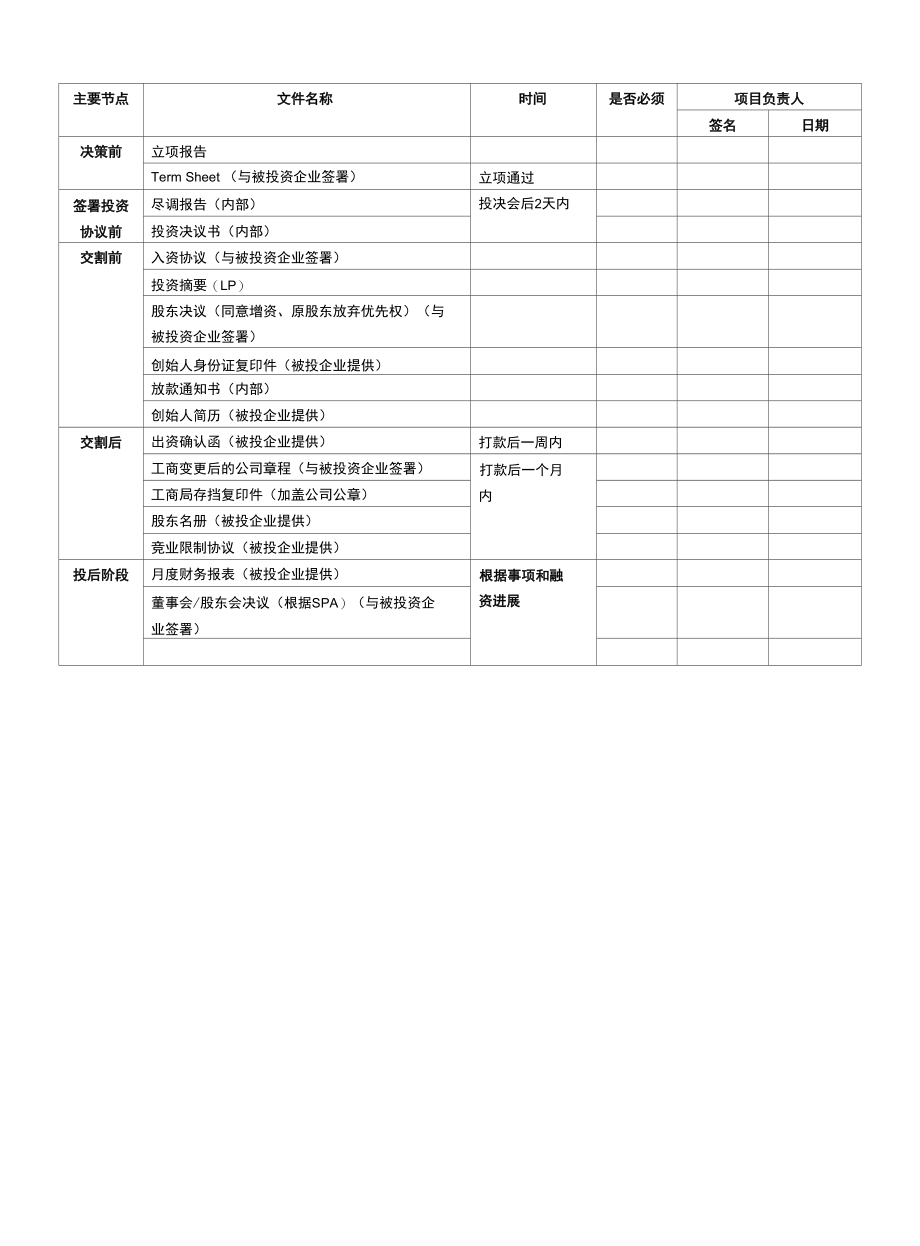 3-2前期准备_ 项目流程复查表.docx_第2页