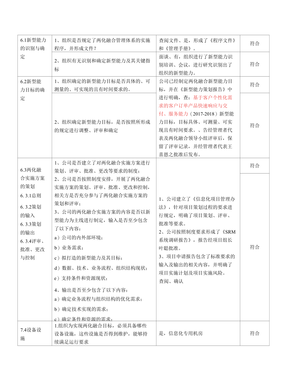 2信息部检查表(两化融合内审表).docx_第1页