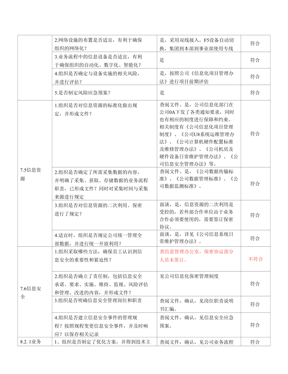 2信息部检查表(两化融合内审表).docx_第2页