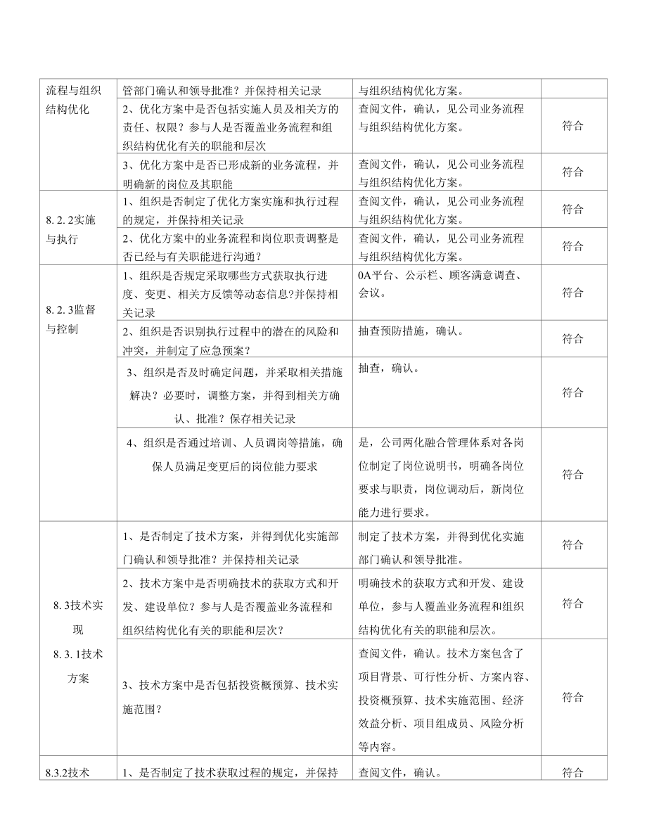 2信息部检查表(两化融合内审表).docx_第3页