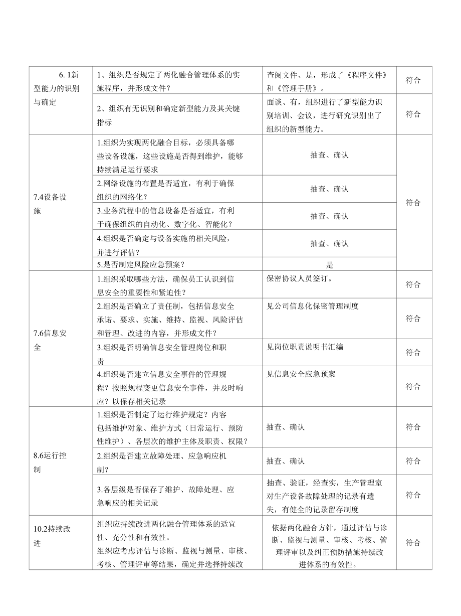 4生产部检查表(两化融合内审表).docx_第1页