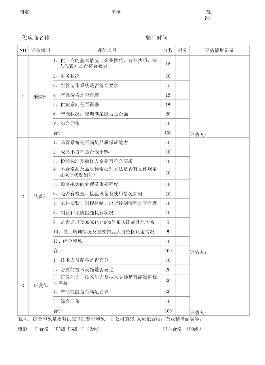 2022年供应商验厂评估表.docx_第1页