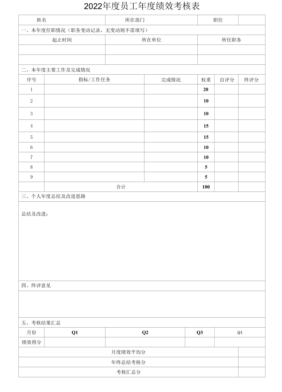 2022年度员工年度绩效考核表.docx_第1页